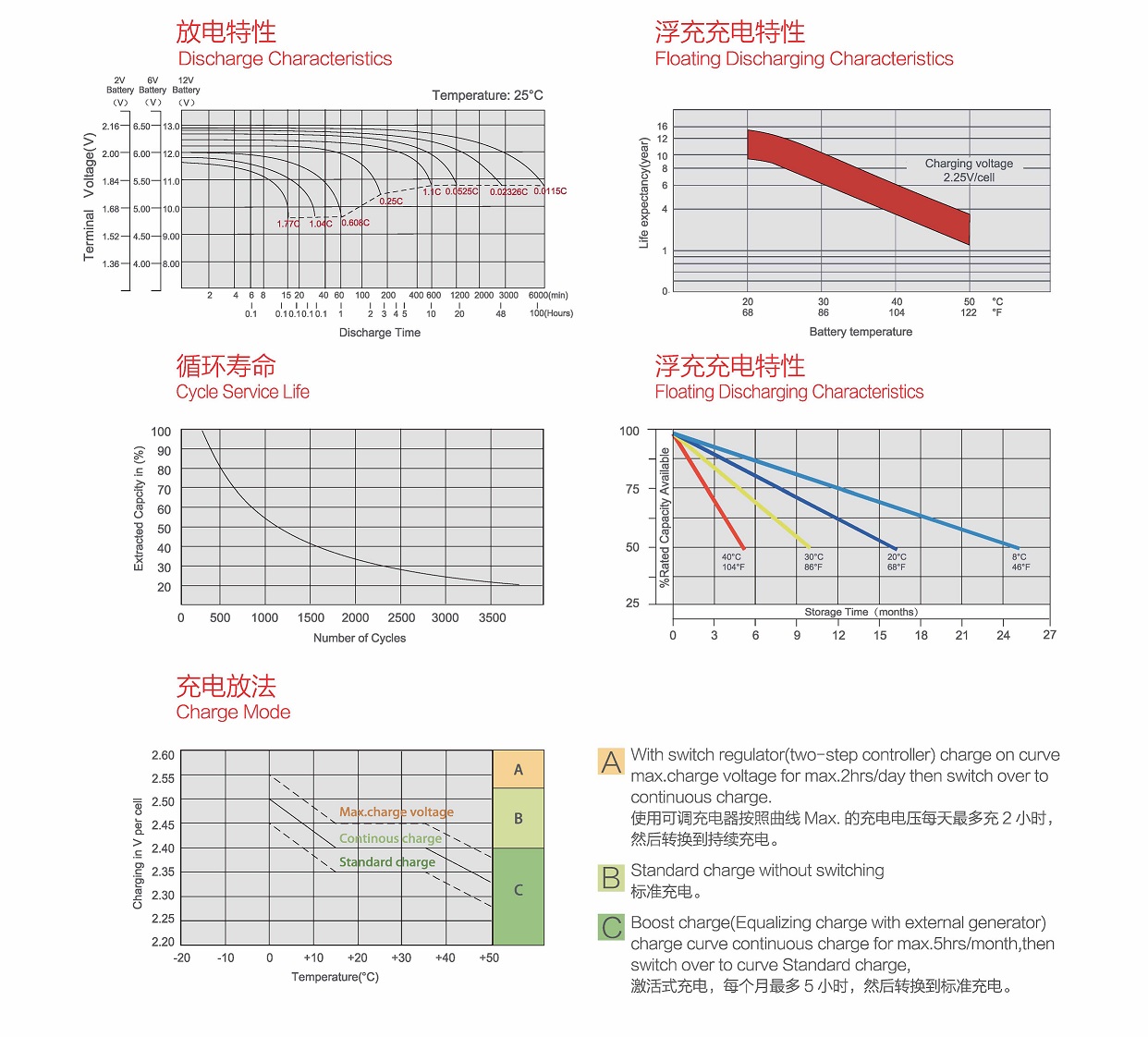 AGM深循環鉛酸蓄電池